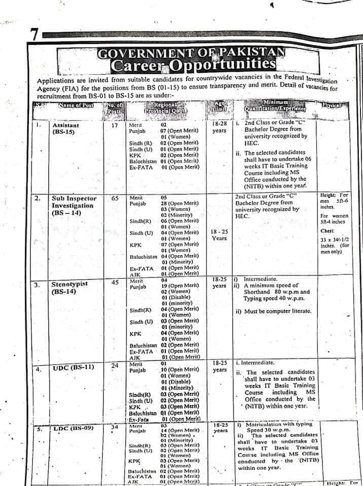 Federal Investigation Agency Jobs 2021